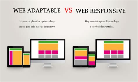 Qué es el diseño web responsive Y cómo crearlo para tu web