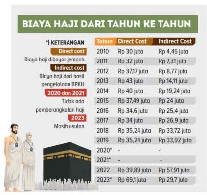 CJH Keberatan Soal Kenaikan Biaya Haji KaltengOnline