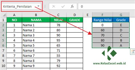 Cara Konversi Nilai Angka Ke Huruf Di Excel