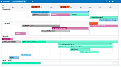 What Is A Project Roadmap Definition Overview And Purpose