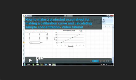 Calibration Curve And Calculate Sample Concentrations