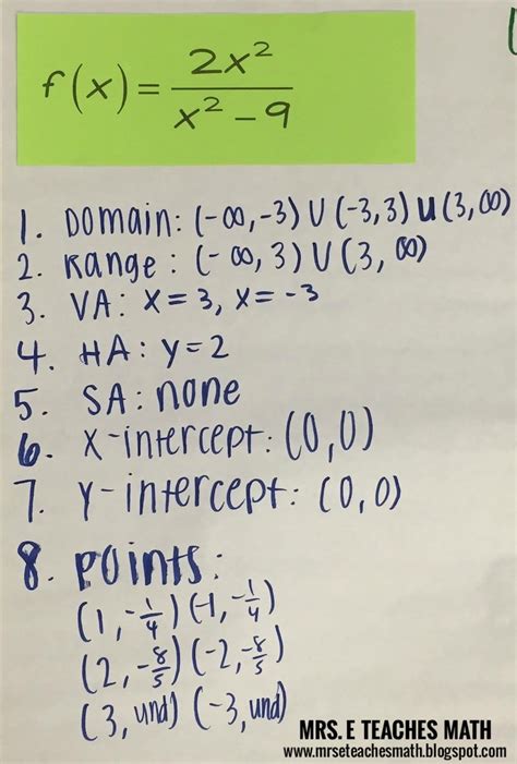 Graphing Rational Functions Worksheets Math Monks Worksheets Library