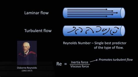 Laminar And Turbulent Reynolds Number