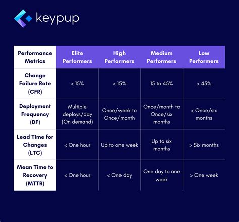 Dora Metrics Dashboard Keypup