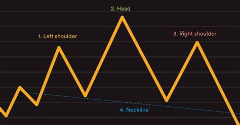 Unmissable Graph Trend Analysis Examples For