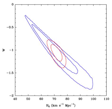 Measuring the Hubble Constant — Science Website