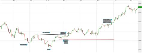 What Does A Head And Shoulders Pattern Tell You Updated In 2023