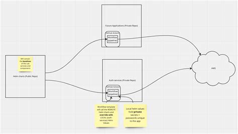 GitHub - htaic/helm-charts: Repository for public helm charts