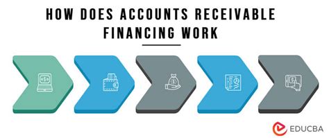 Accounts Receivable Financing Example And Businesses How Do Work