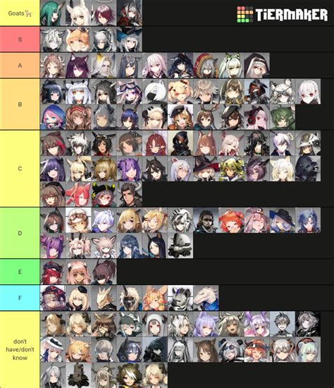 Arknights Waifu Tier List Community Rankings Tiermaker