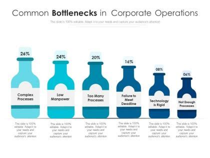 Process Bottleneck Slide Team