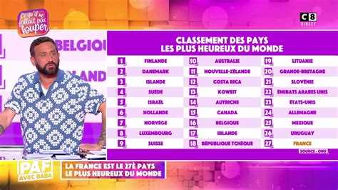 Le Classement Des Pays O Les Gens Sont Les Plus Heureux Du Monde En