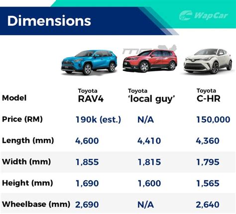 Toyota Corolla 2022 Dimensions