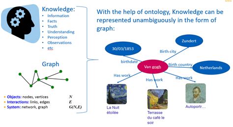 Knowledge Graph An Introduction For Beginners By Caohongliu Medium