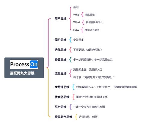 漂亮好看的十张思维导图 知乎