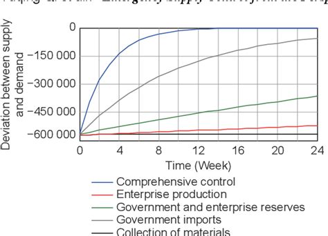 Figure 1 from Complex System Modeling and Simulation Complex System ...