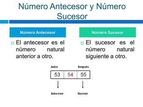 Número antecesor y sucesor PPT