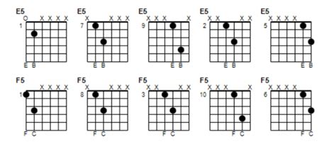 Power Chord Chart for Beginners | Beginner Guitar HQ