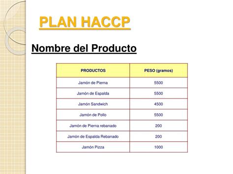 Ppt Implementacion De Un Plan Haccp En Una Planta De Elaboracion De