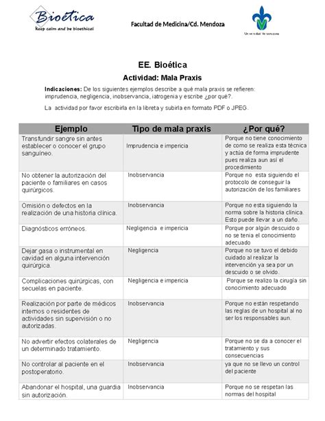 Mala praxis médica Facultad de Medicina Cd Mendoza EE Bioética