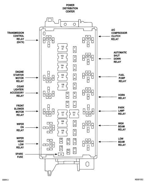 DIAGRAM 1999 Dodge Grand Caravan Fuse Panel Diagram MYDIAGRAM ONLINE