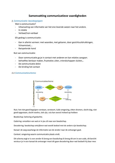 Samenvatting Communicatieve Vaardigheden Afdrukken Samenvatting