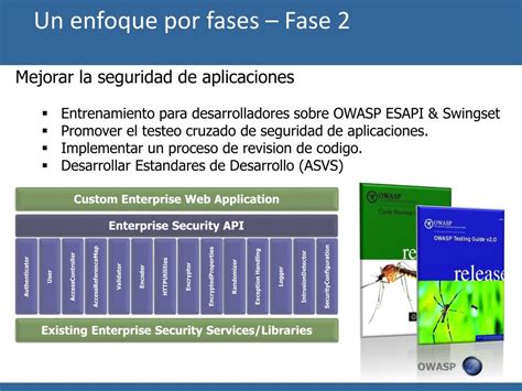 PPT Desarrollo Seguro Usando OWASP PowerPoint Presentation Free