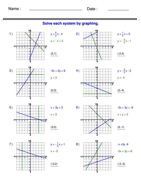 Solving Equations By Graphing Worksheet