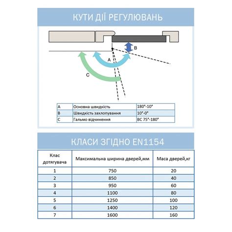 Дверний дотягувач DORMA TS 68 66400111 білий для дверей вагою до