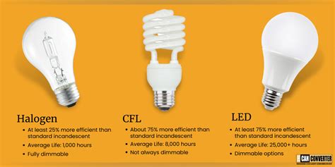 How to Convert Lumens to Watts?