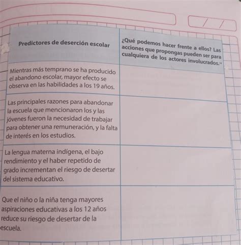 Predictores De Deserci N Escolar Mientras M S Temprano Se Ha Producido