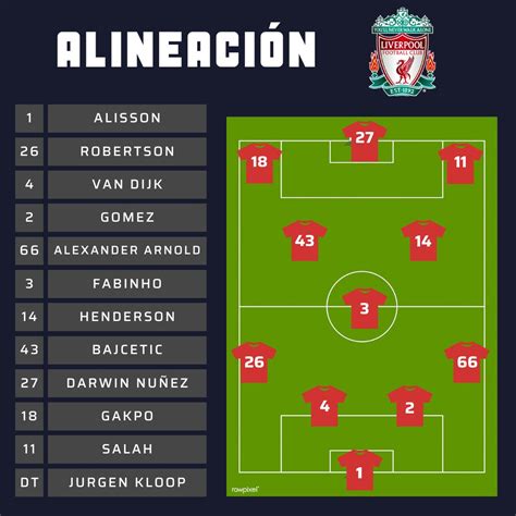 Apasionados On Twitter Alineaciones Iniciales NUFC LFC NEWLIV