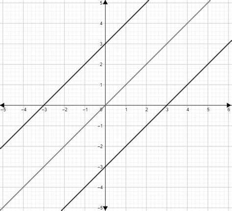 Investigate Inverses Of Functions Graph Each Pair Of Functi Quizlet