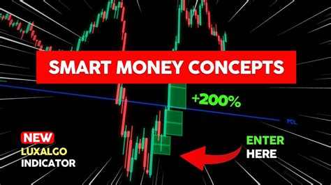 How To Trade Smart Money Concepts Luxalgo Youtube