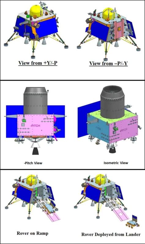 Ritu Karidhal Shrivastava: Spearheading Chandrayaan 3 Mission as India ...