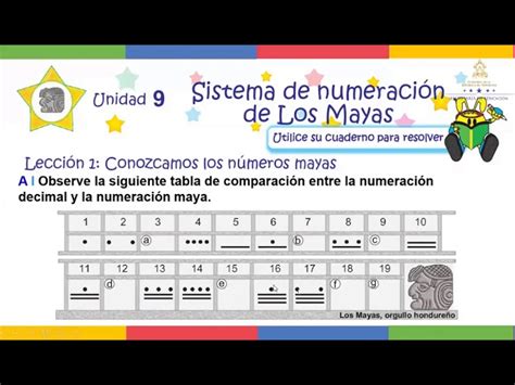 Sistema De Numeración Maya Y Números Mayas Con Ejemplos 60 Off