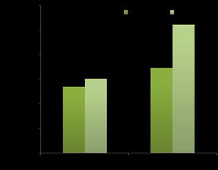 (a) Hardness and (b) Impact of as-cast and annealed samples for sand ...