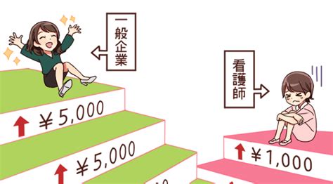 看護師は給料が良くても昇給しない？収入の実態と昇給基準 ココナス看護師の転職情報サイトcoconas