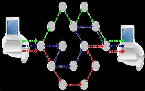 Packet Switching : Modes, Delays, Advantages & Disadvantages