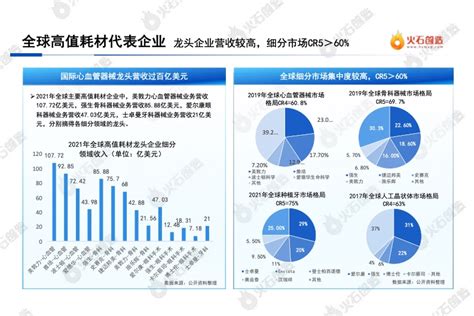 火石创造：2022中国医疗器械高值耗材产业报告中国医疗报告融资新浪科技新浪网