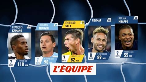 De Sala à Mbappé le classement dynamique après la 10e journée Foot