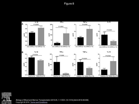 Quantity And Quality Reconstitution Of Nkg A Natural Killer Cells Are