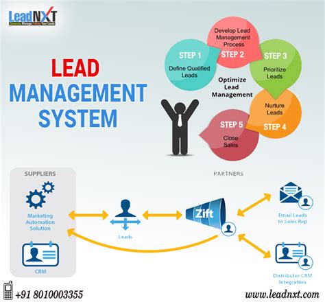 Lead Management System Leads Make In The Lifeblood Businesses For To