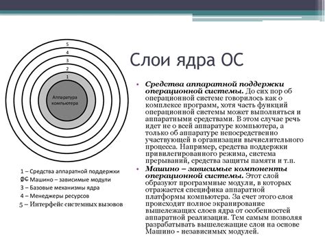 Архитектура операционной системы - презентация онлайн