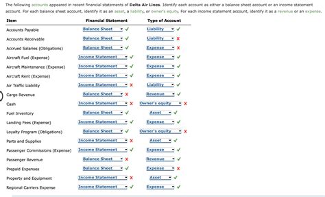 Solved The Following Accounts Appeared In Recent Financial Statements