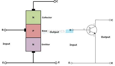 Different Configurations of Transistors - Common Base, Collector & Emitter | Transistors ...