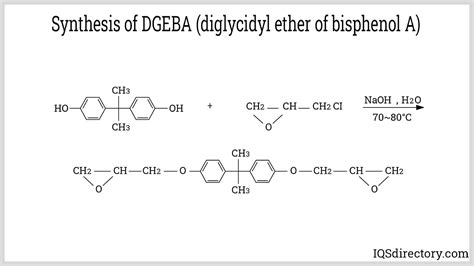 Epoxy Adhesives Types Applications Benefits And Classes