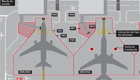 Marcas De Rampa Del Aeropuerto