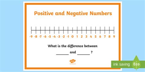 Positive and Negative Numbers A4 Display Poster