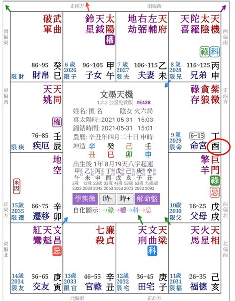 紫微斗數命盤怎麼看 十分鐘讓你脫離命理小白